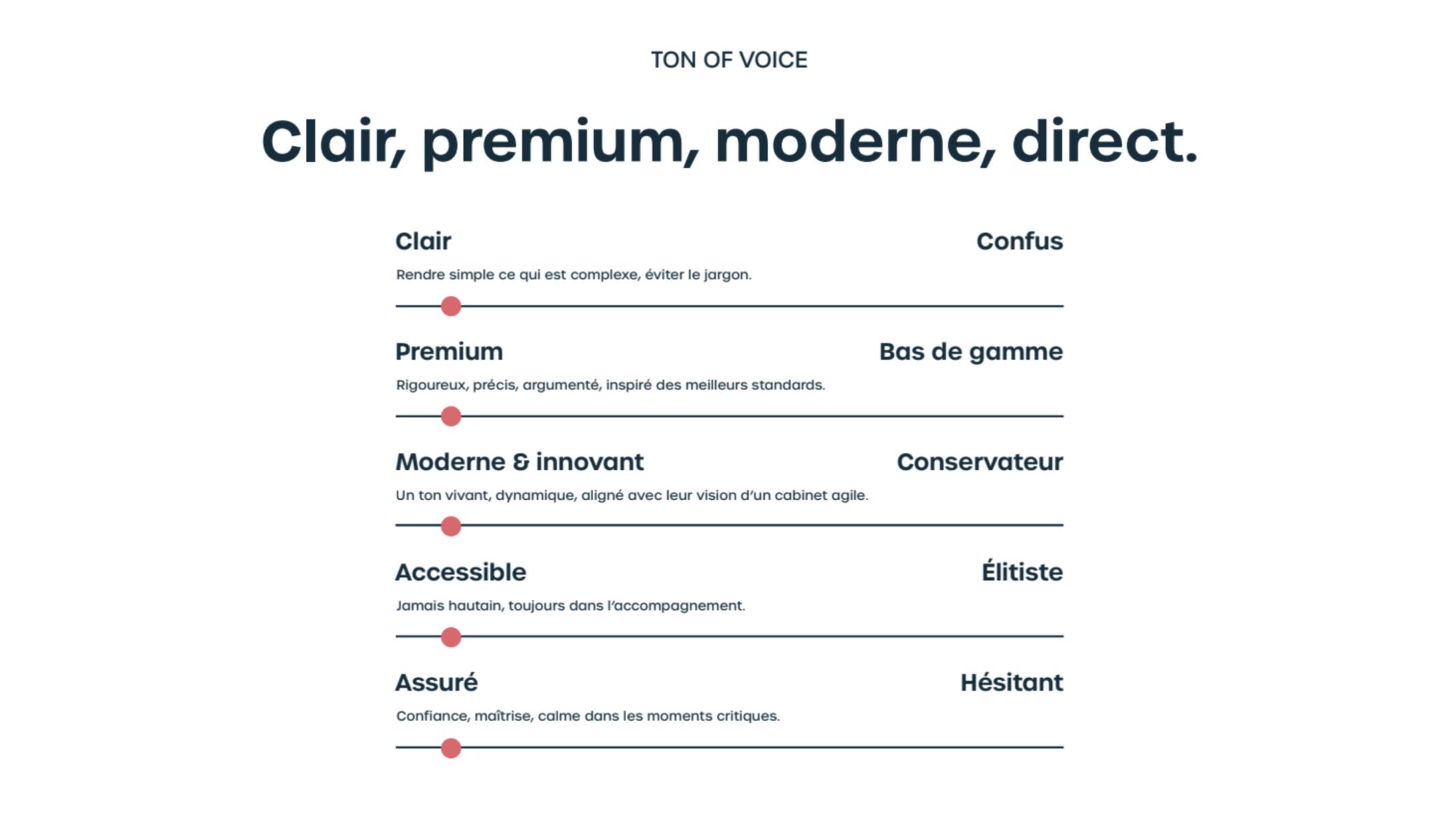 Charte graphique DealPulse