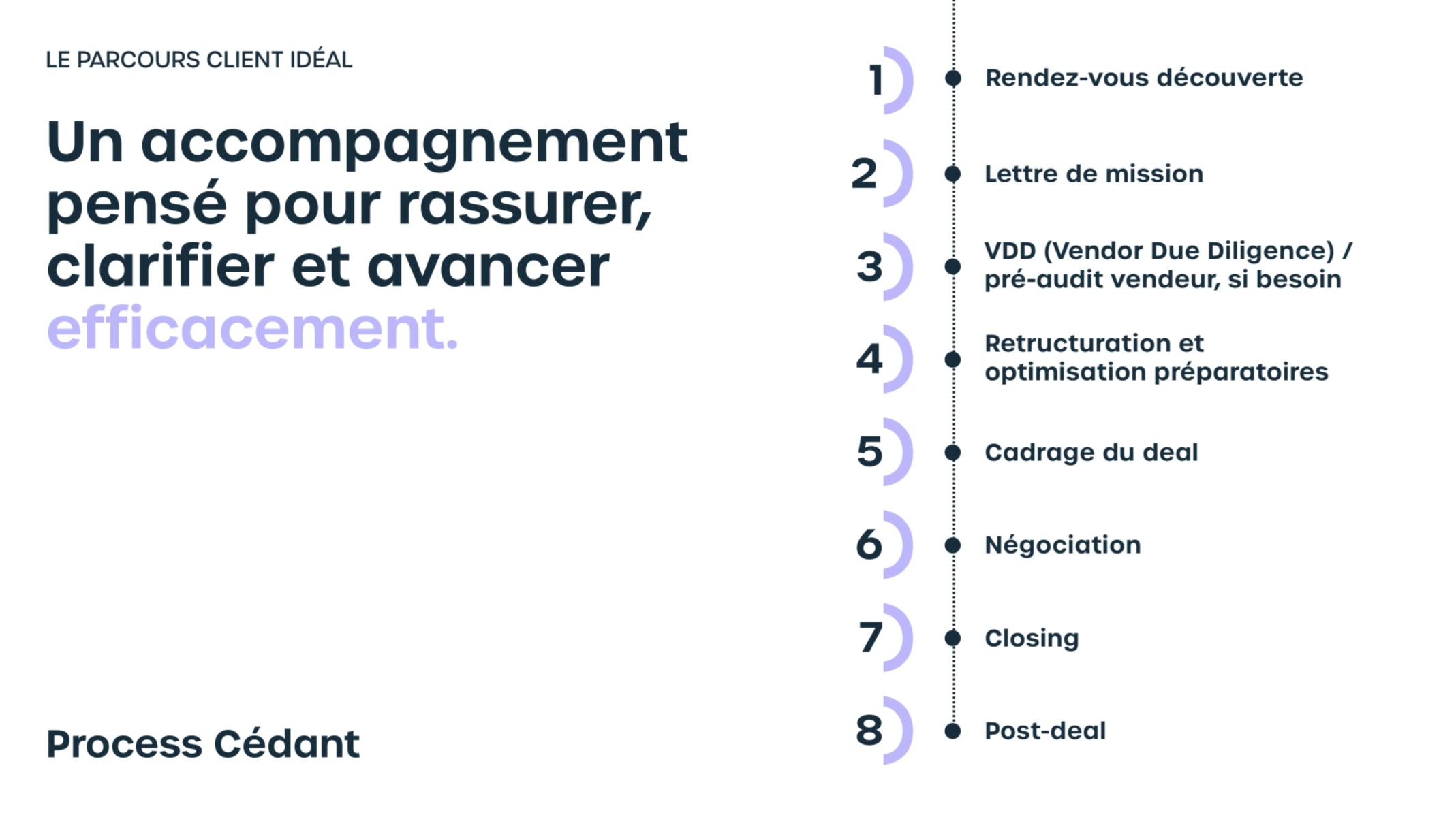 Charte graphique DealPulse